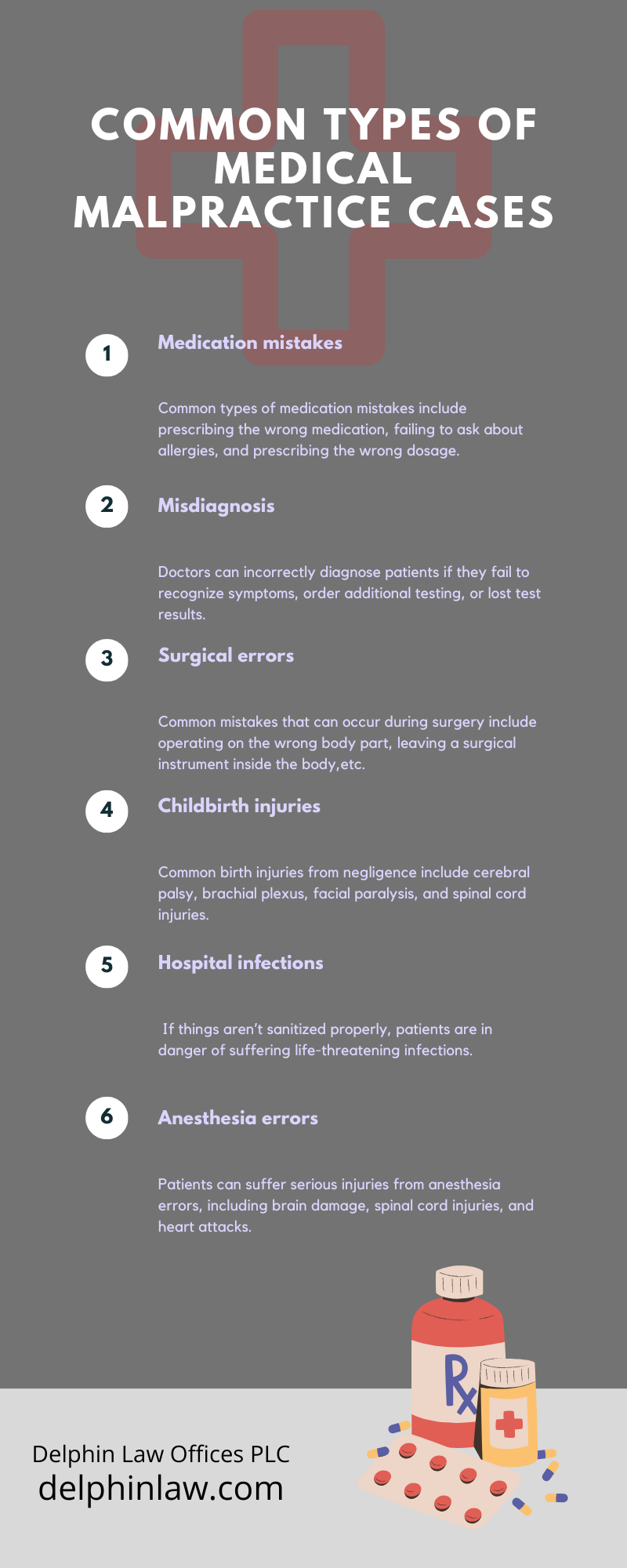 COMMON TYPES OF MEDICAL MALPRACTICE CASES Infographic