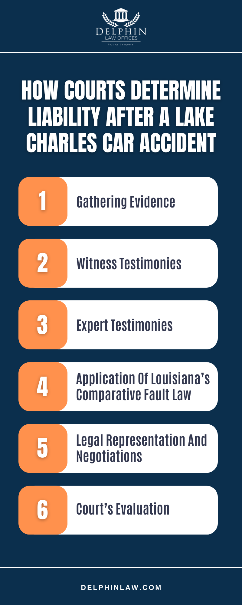 How Courts Determine Liability After A Lake Charles Car Accident Infographic